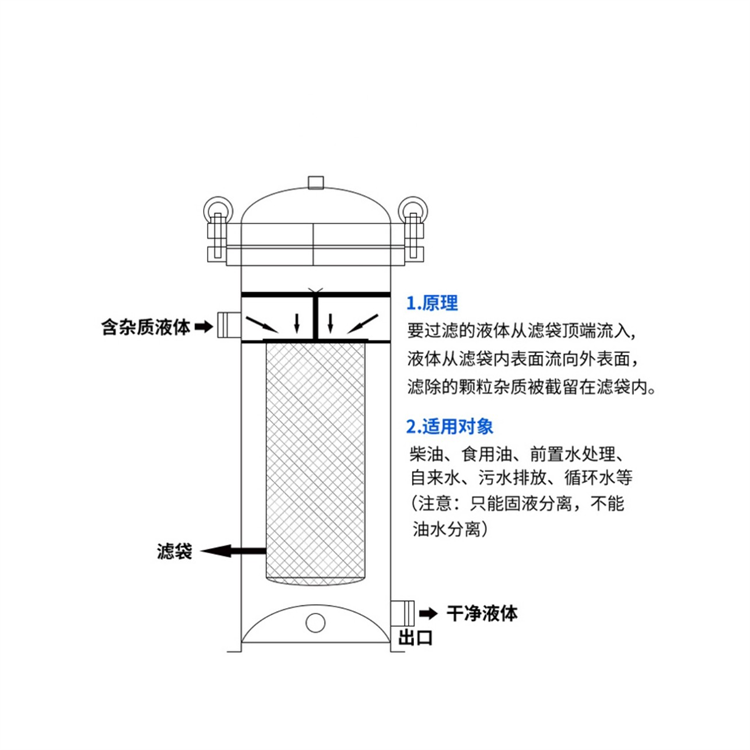袋式过滤器原理