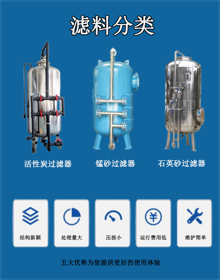 多介质.