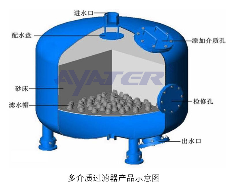 多介质过滤器_04