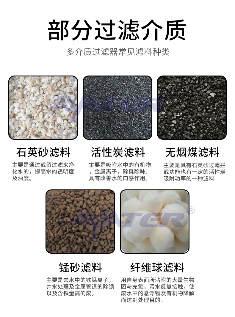 多介质过滤器_05